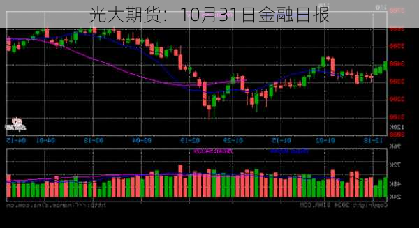 光大期货：10月31日金融日报