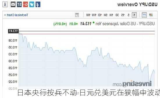 日本央行按兵不动 日元兑美元在狭幅中波动