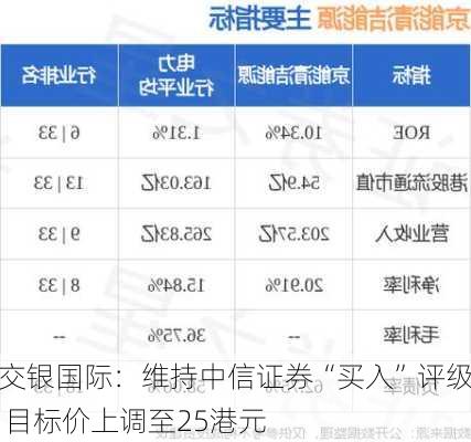 交银国际：维持中信证券“买入”评级 目标价上调至25港元