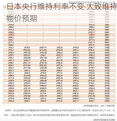 日本央行维持利率不变 大致维持物价预期