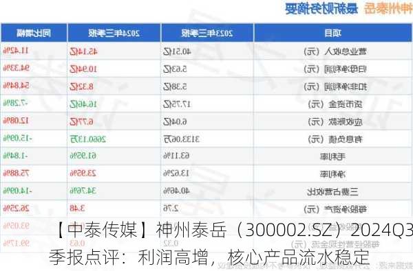 【中泰传媒】神州泰岳（300002.SZ）2024Q3季报点评：利润高增，核心产品流水稳定