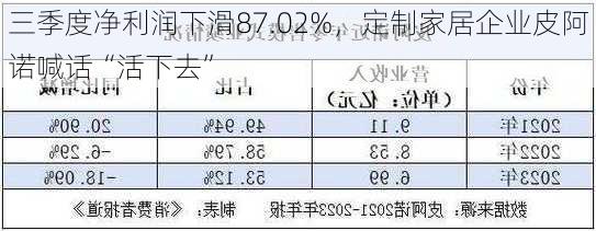 三季度净利润下滑87.02%，定制家居企业皮阿诺喊话“活下去”