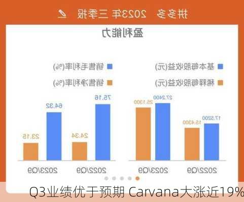 Q3业绩优于预期 Carvana大涨近19%