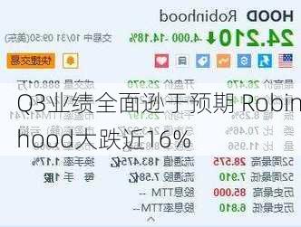 Q3业绩全面逊于预期 Robinhood大跌近16%