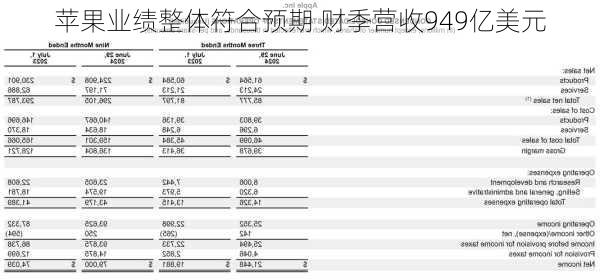 苹果业绩整体符合预期 财季营收949亿美元