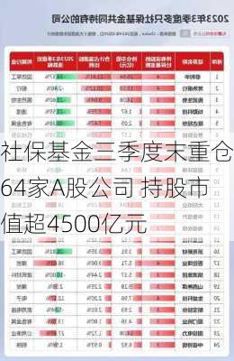 社保基金三季度末重仓564家A股公司 持股市值超4500亿元