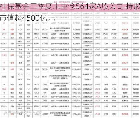 社保基金三季度末重仓564家A股公司 持股市值超4500亿元