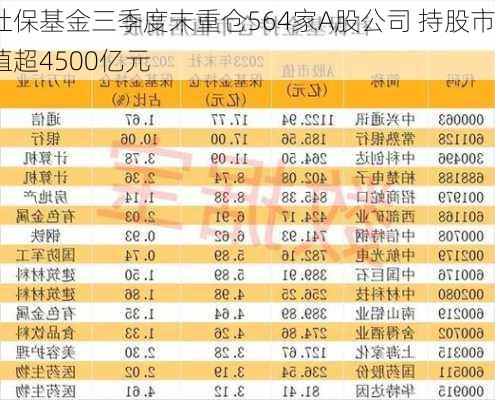 社保基金三季度末重仓564家A股公司 持股市值超4500亿元