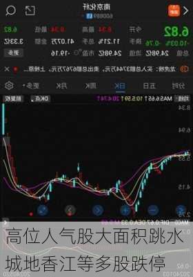 高位人气股大面积跳水 城地香江等多股跌停