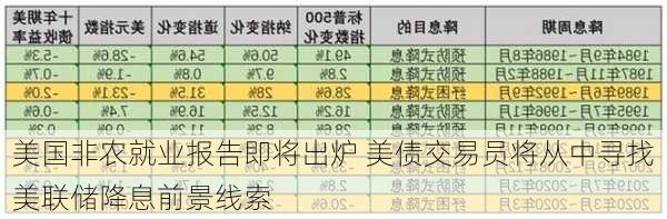 美国非农就业报告即将出炉 美债交易员将从中寻找美联储降息前景线索