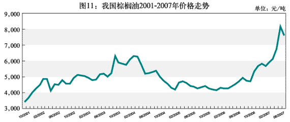 光大期货1101热点追踪：棕榈油剑指万点，当真势不可挡？