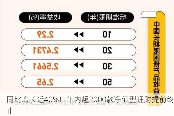 同比增长近40%！年内超2000款净值型理财提前终止