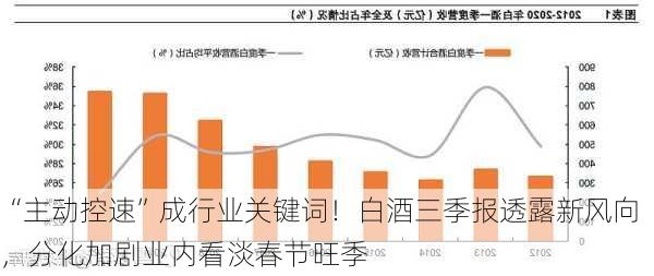 “主动控速”成行业关键词！白酒三季报透露新风向，分化加剧业内看淡春节旺季