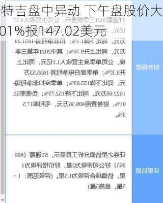 安特吉盘中异动 下午盘股价大跌5.01%报147.02美元