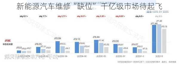 新能源汽车维修“缺位” 千亿级市场待起飞