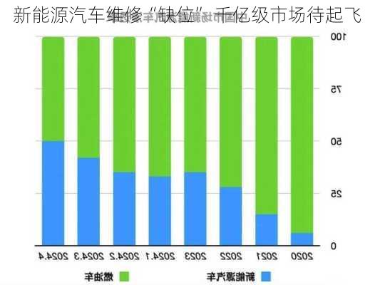 新能源汽车维修“缺位” 千亿级市场待起飞