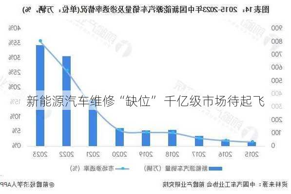 新能源汽车维修“缺位” 千亿级市场待起飞