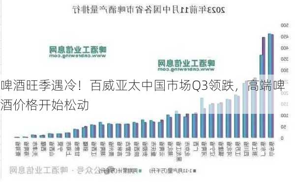 啤酒旺季遇冷！百威亚太中国市场Q3领跌，高端啤酒价格开始松动