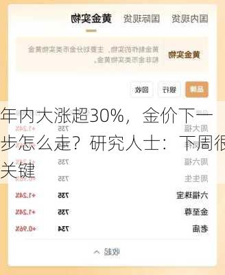 年内大涨超30%，金价下一步怎么走？研究人士：下周很关键