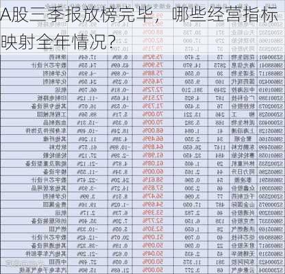 A股三季报放榜完毕，哪些经营指标映射全年情况？