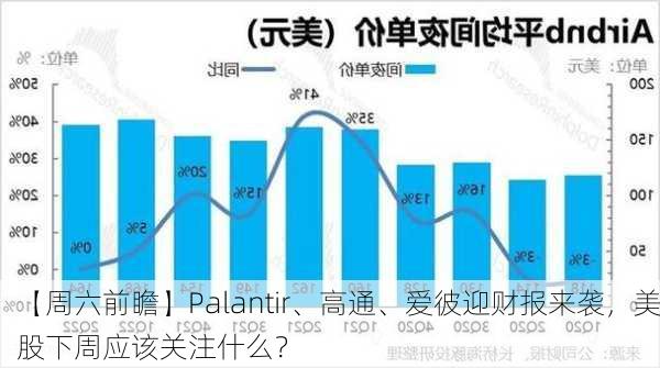 【周六前瞻】Palantir、高通、爱彼迎财报来袭，美股下周应该关注什么？