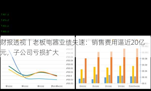 财报透视｜老板电器业绩失速：销售费用逼近20亿元，子公司亏损扩大