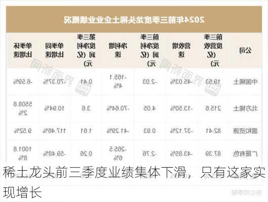 稀土龙头前三季度业绩集体下滑，只有这家实现增长