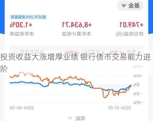 投资收益大涨增厚业绩 银行债市交易能力进阶