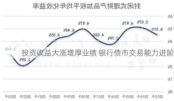 投资收益大涨增厚业绩 银行债市交易能力进阶