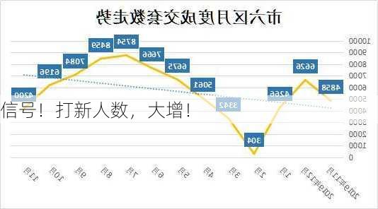 信号！打新人数，大增！