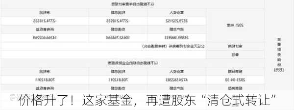 价格升了！这家基金，再遭股东“清仓式转让”