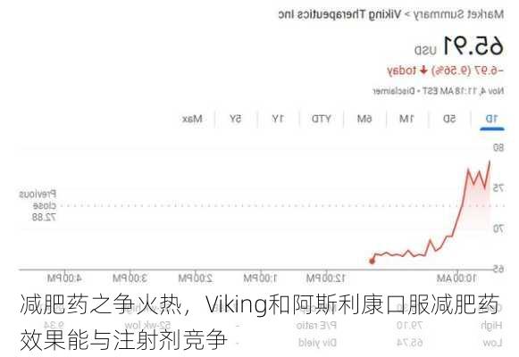 减肥药之争火热，Viking和阿斯利康口服减肥药效果能与注射剂竞争