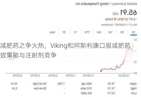 减肥药之争火热，Viking和阿斯利康口服减肥药效果能与注射剂竞争