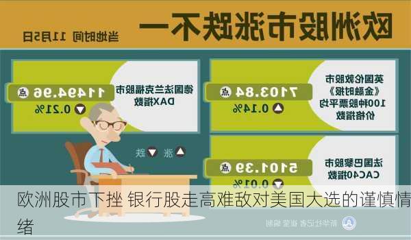 欧洲股市下挫 银行股走高难敌对美国大选的谨慎情绪