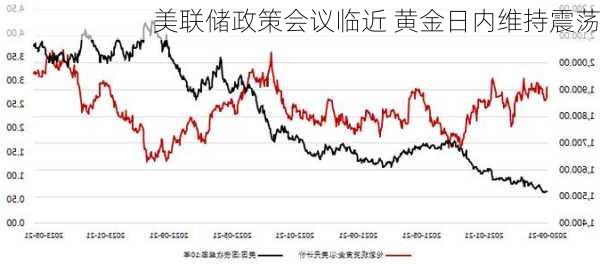 美联储政策会议临近 黄金日内维持震荡