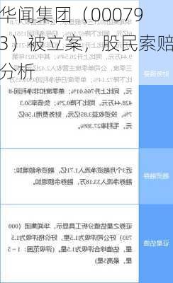 华闻集团（000793）被立案，股民索赔分析