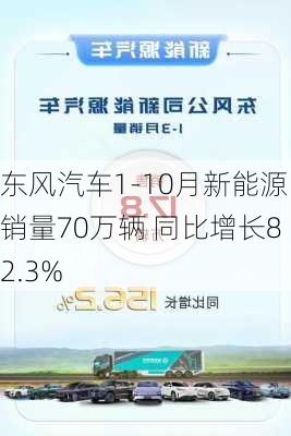 东风汽车1-10月新能源销量70万辆 同比增长82.3%