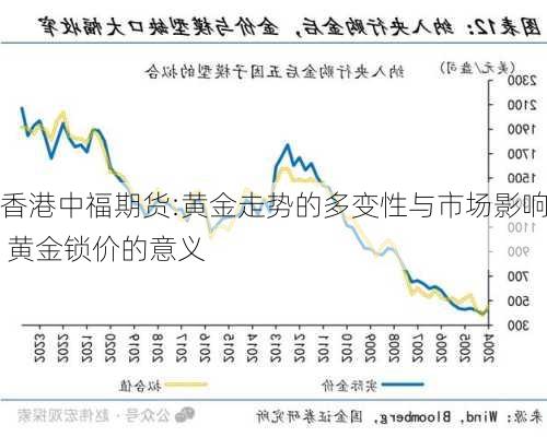 香港中福期货:黄金走势的多变性与市场影响 黄金锁价的意义