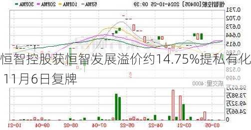 恒智控股获恒智发展溢价约14.75%提私有化 11月6日复牌