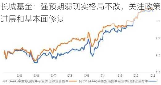 长城基金：强预期弱现实格局不改，关注政策进展和基本面修复