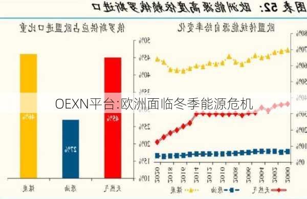 OEXN平台:欧洲面临冬季能源危机