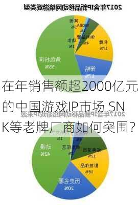 在年销售额超2000亿元的中国游戏IP市场 SNK等老牌厂商如何突围？