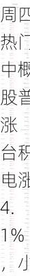 周四热门中概股普涨 台积电涨4.1%，小鹏涨15.6%