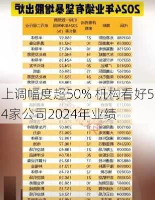 上调幅度超50% 机构看好54家公司2024年业绩