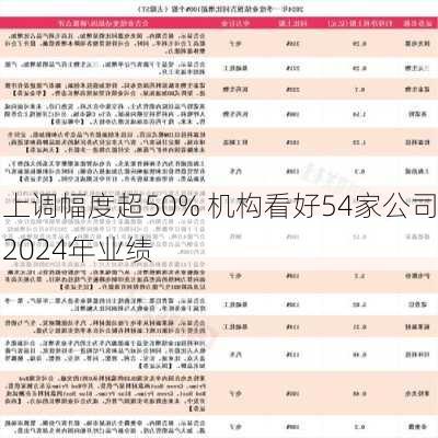 上调幅度超50% 机构看好54家公司2024年业绩