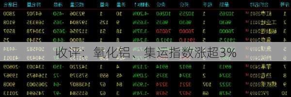 收评：氧化铝、集运指数涨超3%