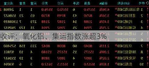 收评：氧化铝、集运指数涨超3%