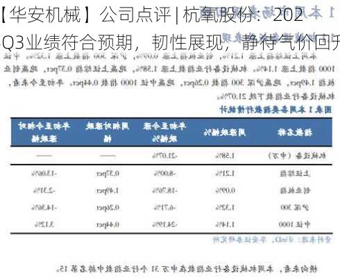 【华安机械】公司点评 | 杭氧股份：2024Q3业绩符合预期，韧性展现，静待气价回升