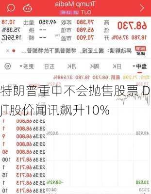 特朗普重申不会抛售股票 DJT股价闻讯飙升10%