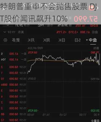 特朗普重申不会抛售股票 DJT股价闻讯飙升10%